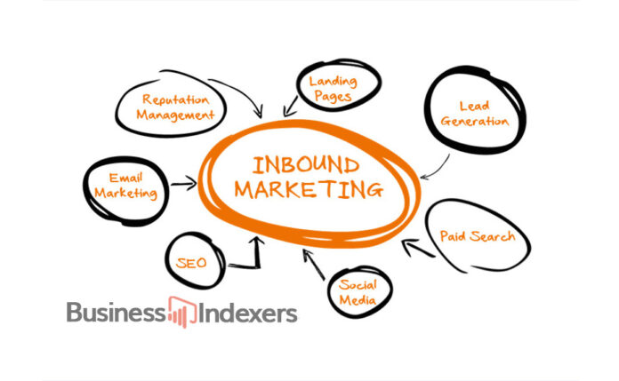 How Professional Marketers Use Social Media for Inbound Marketing