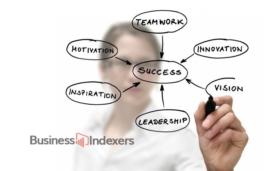 tWhat 3 things Make a Business Successful? The Key Factors