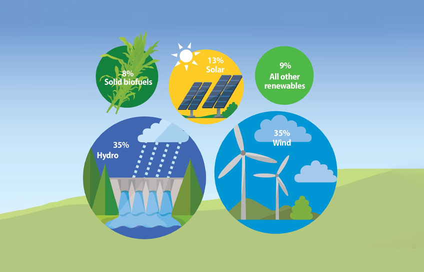 How Renewable Energy Can Boost Business Bottom Lines